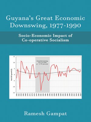 cover image of Guyana's Great Economic Downswing, 1977-1990